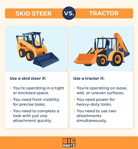 front end loader skid steer|articulated loader vs skid steer.